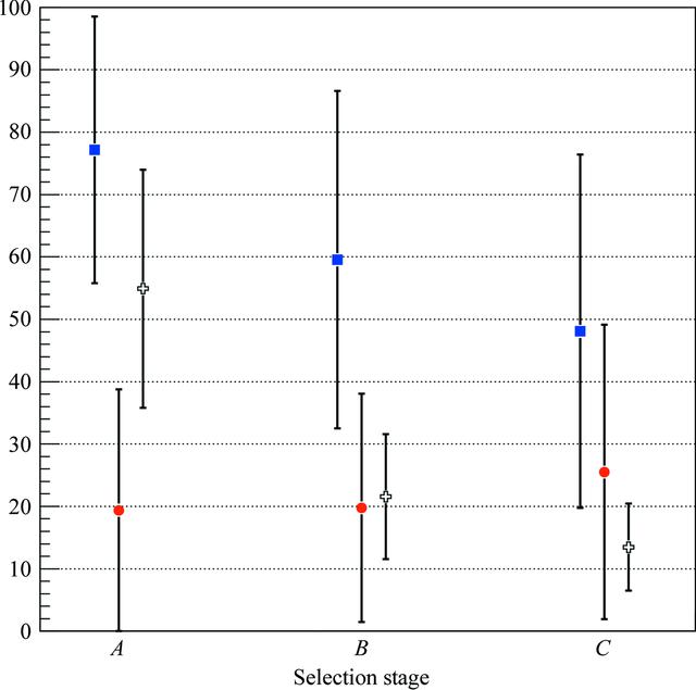 [Figure 13]