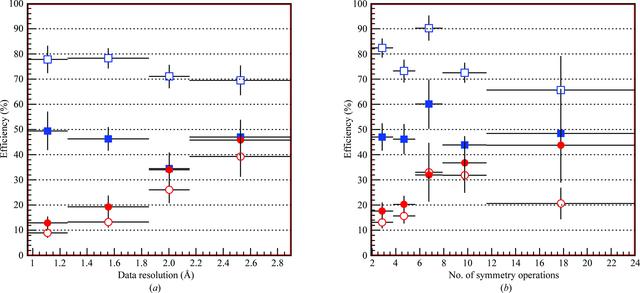 [Figure 14]