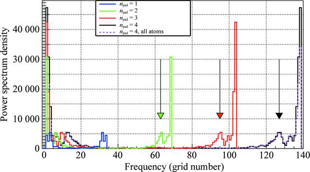 [Figure 3]