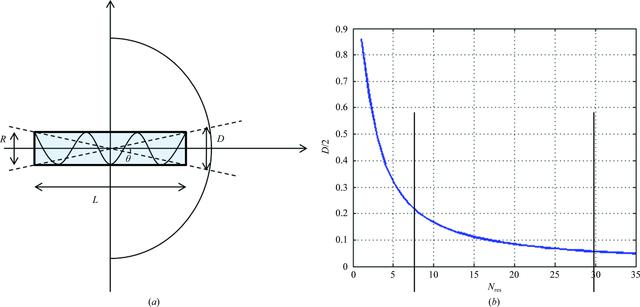 [Figure 4]