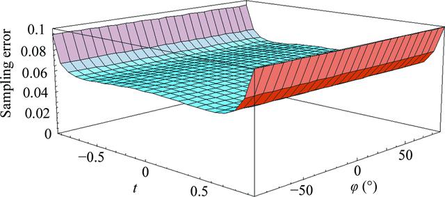 [Figure 5]