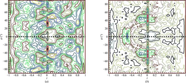 [Figure 7]