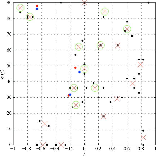 [Figure 9]