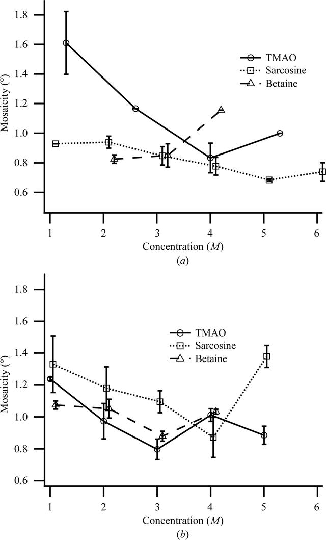 [Figure 5]