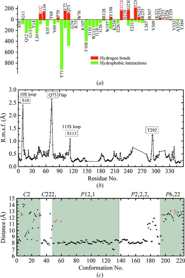 [Figure 4]