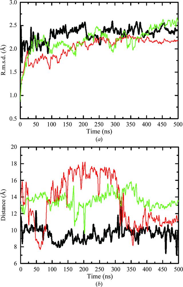 [Figure 6]