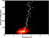 [Figure 1]