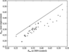 [Figure 4]