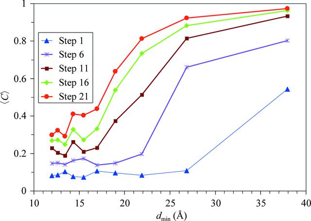 [Figure 1]
