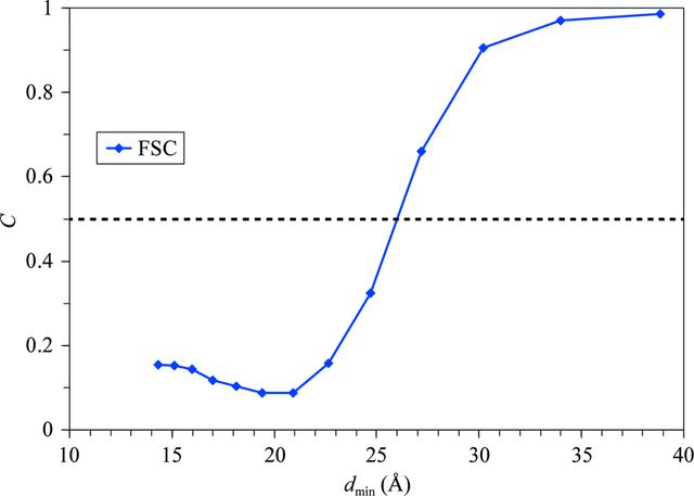 [Figure 7]
