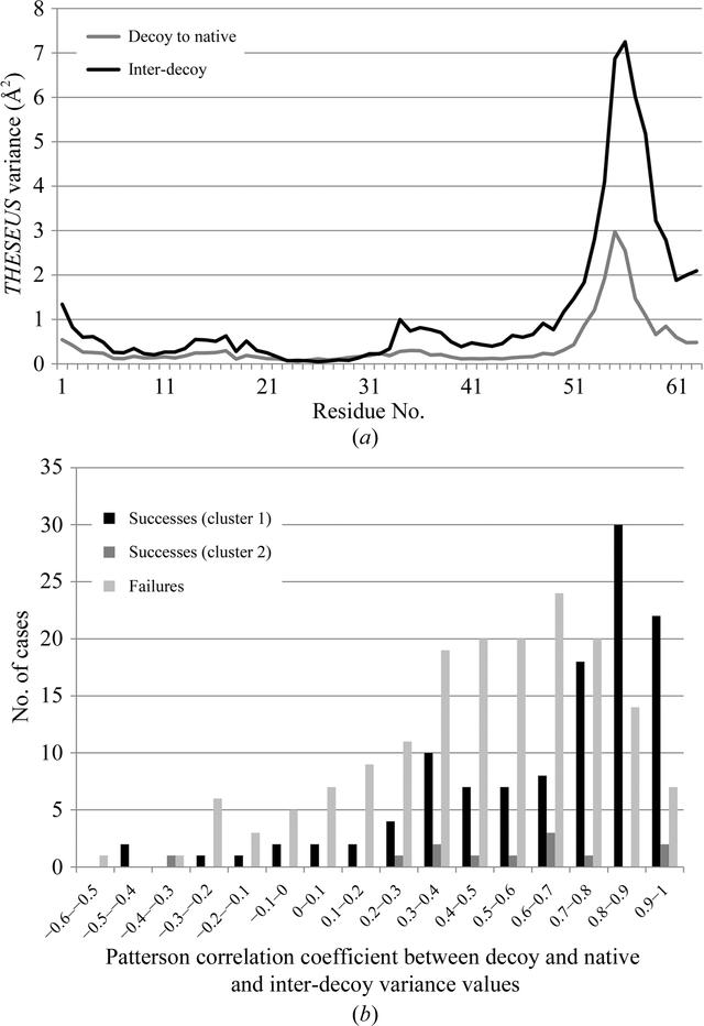 [Figure 2]