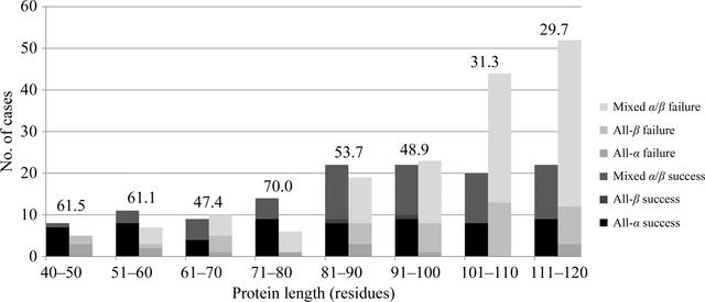 [Figure 3]