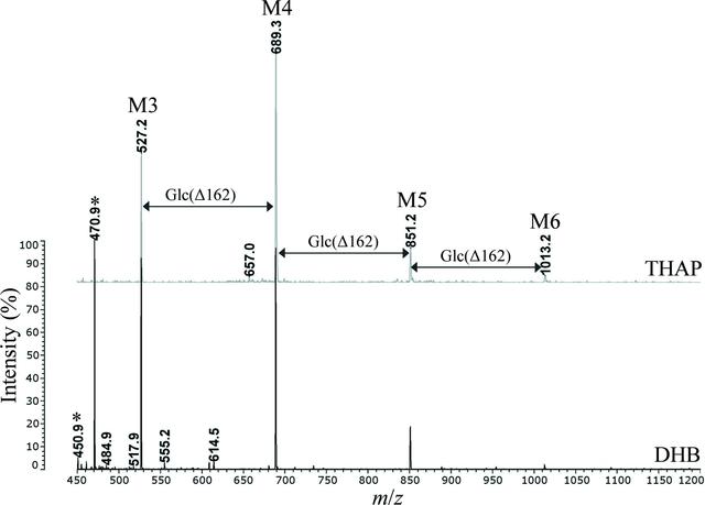 [Figure 3]
