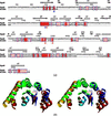 [Figure 2]