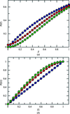 [Figure 1]