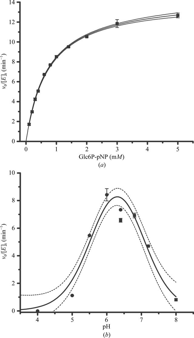 [Figure 4]