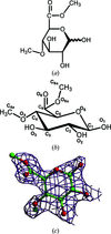[Figure 3]