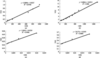[Figure 7]