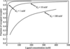 [Figure 1]