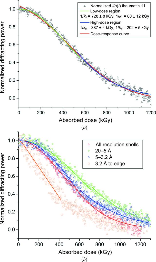 [Figure 2]