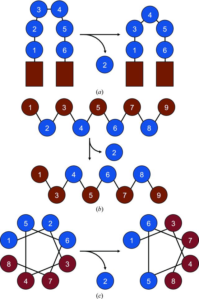 [Figure 1]