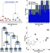 [Figure 2]