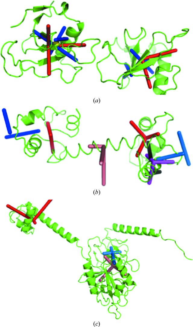 [Figure 3]