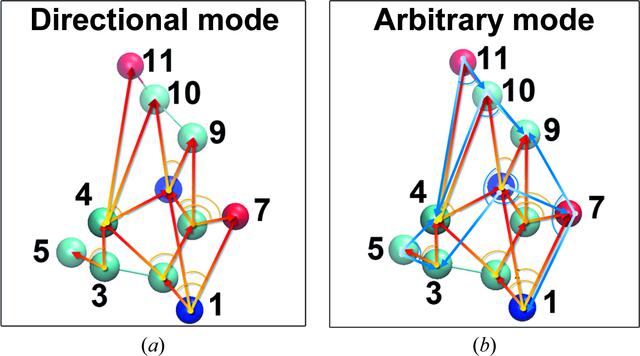 [Figure 2]