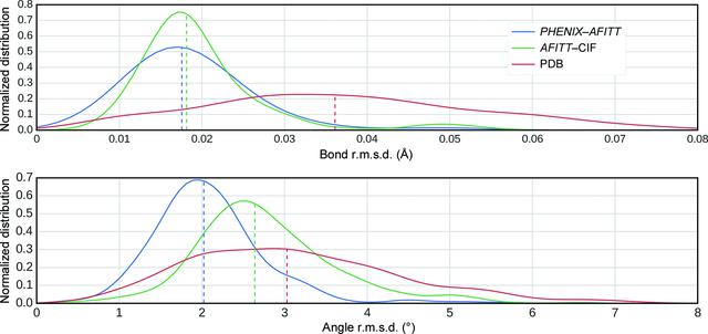 [Figure 2]