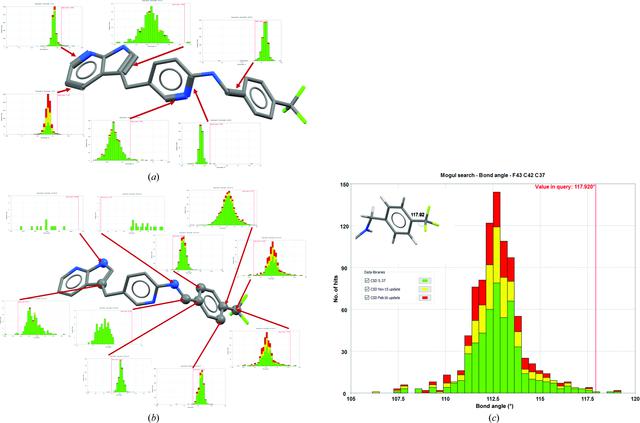 [Figure 3]