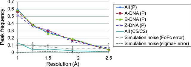 [Figure 4]