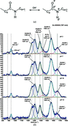 [Figure 5]