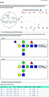 [Figure 10]