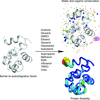 链接到html