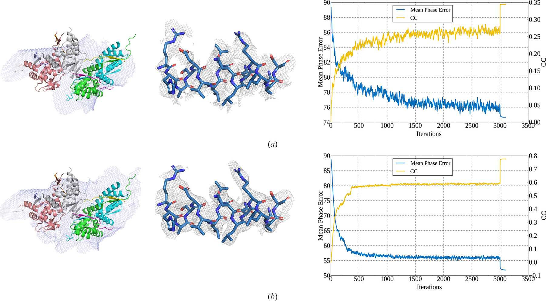 Iucr Direct Phasing Algorithm For Protein Crystals With High Solvent