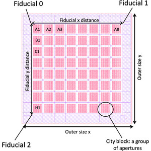 Iucr A Standard Descriptor For Fixed Target Serial Crystallography