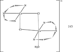 [Contents scheme]