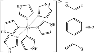[Contents scheme]