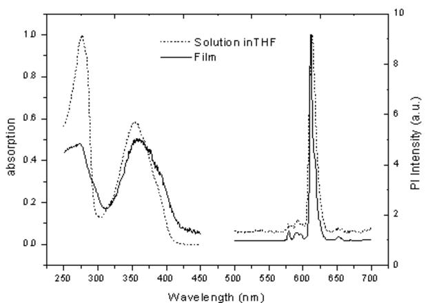 [Figure 1]