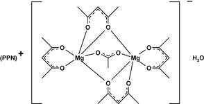 [Contents scheme]