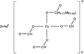 [Contents scheme]