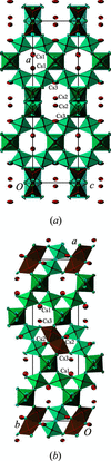 [Figure 1]