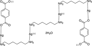 [Contents scheme]