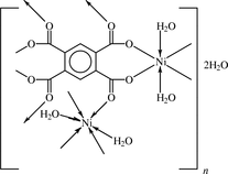 [Contents scheme]