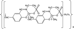 [Contents scheme]