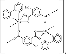 [Contents scheme]