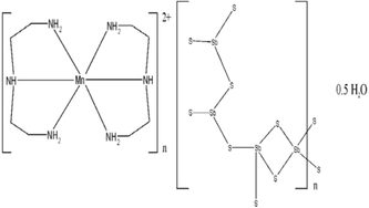 [Contents scheme]