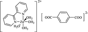 [Contents scheme]