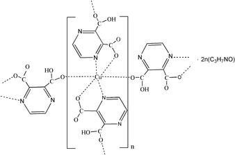 [Contents scheme]