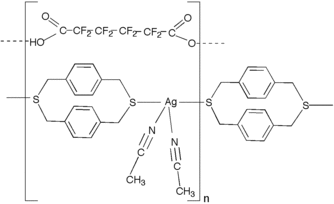 [Contents scheme]